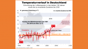 erwaermung2019-1 (Realität dramatischer als Prognose)