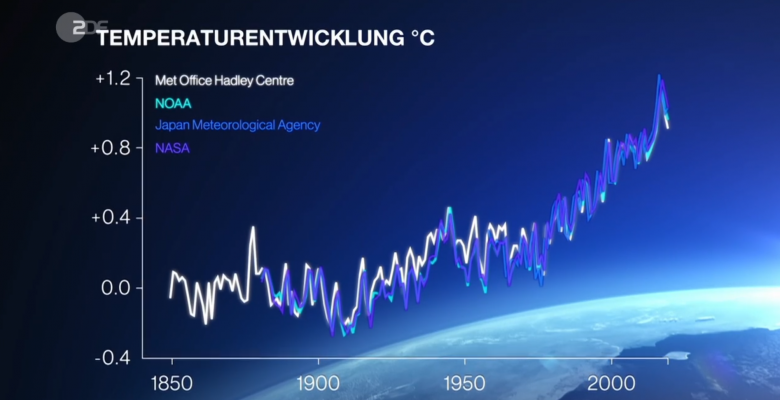 zdf-klimareport-17092019 (Klimawandel – die Fakten mit Harald Lesch)