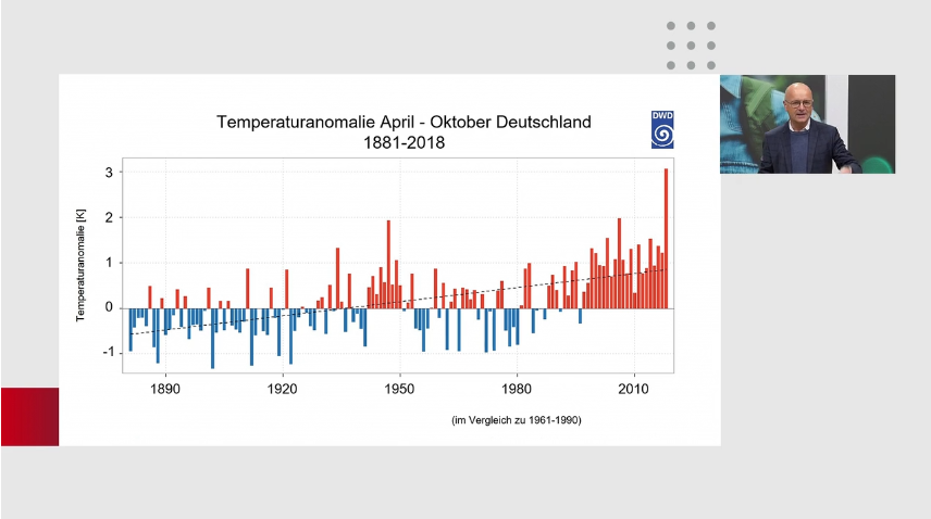 klimagrafik2021-1 (BÜNDNIS-TAG 2021 – Gutes Klima für Mobilität)