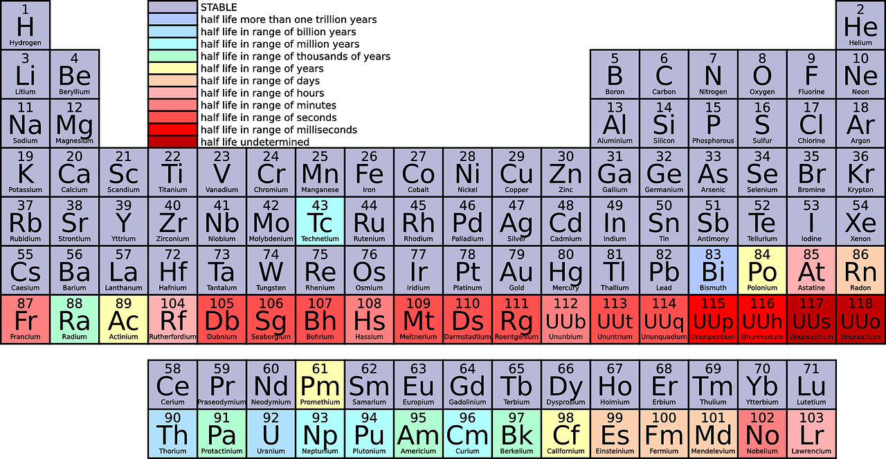 periodic-table-ge3c2b959a_1280 (Wasserstoff als Beitrag zum Energiewechsel)
